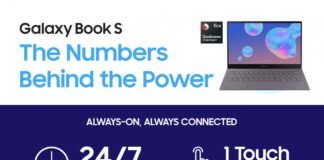 A New Era of Mobile Computing: Galaxy Book S in Numbers