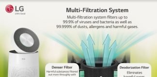 The LG PuriCare™ 360° Air Purifier is Upgraded with Enhanced Filter