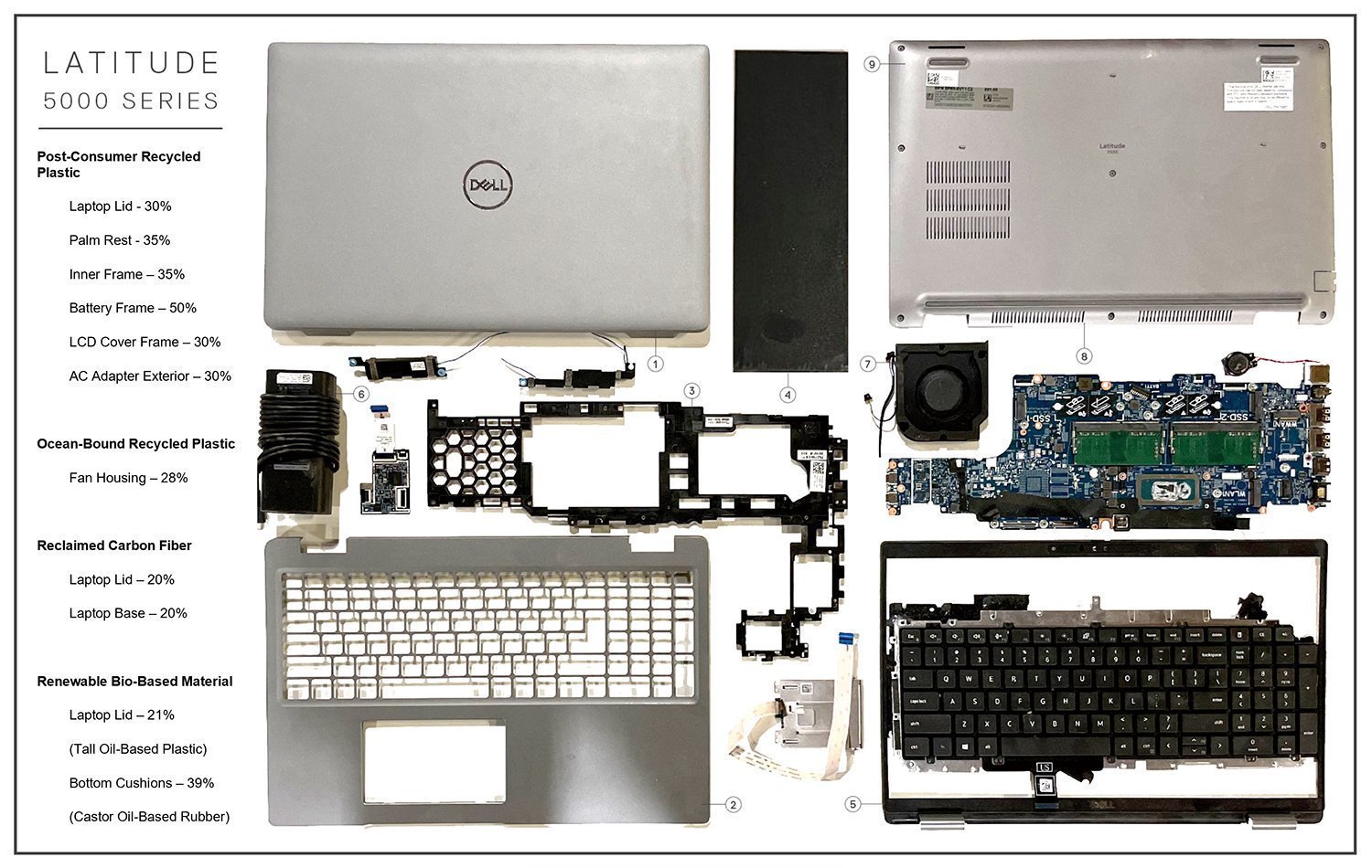 New Latitude 5000 Series Are Dell’s Most Sustainable Laptops Yet