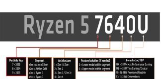 Announcing New Model Numbers for 2023+ Mobile Processors