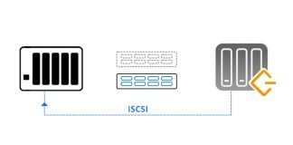 TerraMaster Presents iSCSI Manager For Virtualized Computing