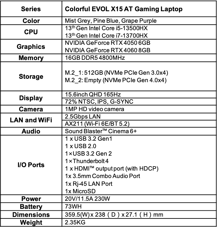 Specifications