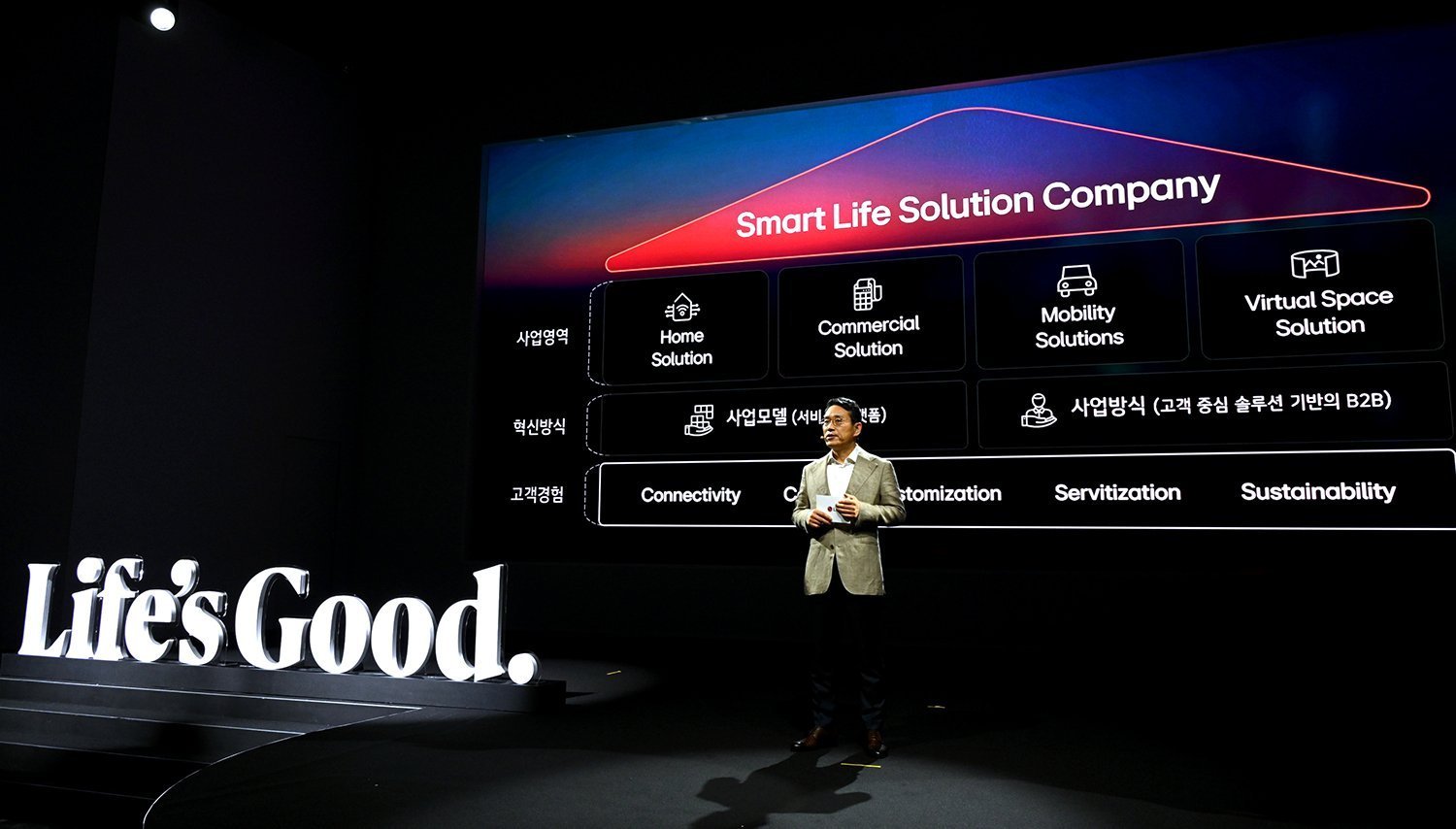 LG CEO ANNOUNCED BOLD VISION TO TRANSFORM LG INTO ‘SMART LIFE SOLUTIONS COMPANY’