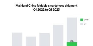 OPPO secures first place in China and fourth place in global smartphone shipments in H1 2023 following the success of Find N2 Flip