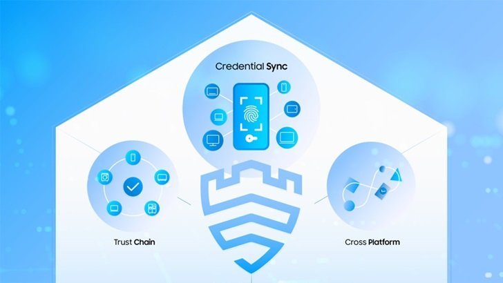 The Knox Journals: The Passwordless Future of Security